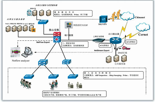 基于关联分析的校园网络安全防护研究——以合肥学院为例