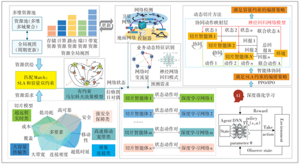 智能适配技术路线下网络技术的研究 架构、挑战与演进