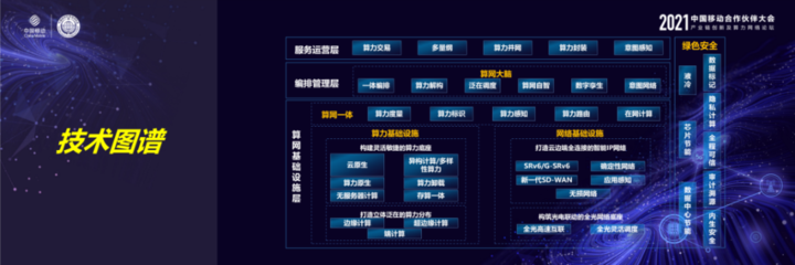 中国移动研究院副院长段晓东深度解读《中国移动算力网络白皮书》 网络技术的研究