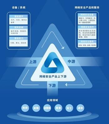 网络技术研究与信创生态融合——以山石网科入选人民数据研究院信创研究报告为例