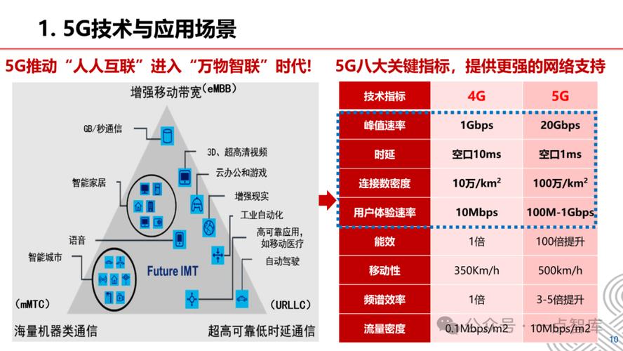 5G引领工业互联网革命 未来工厂的智能蜕变与网络技术研究