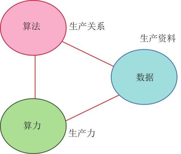 运营商视角下的算力网络技术及实践研究