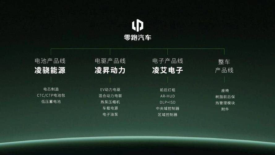 一锤定音 销量第一梯队，技术什么梯队？零跑湖州工厂里有答案